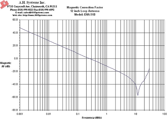 AF EHA-51B Loop