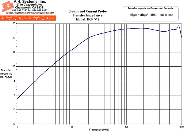 ������ ��������� BCP-512