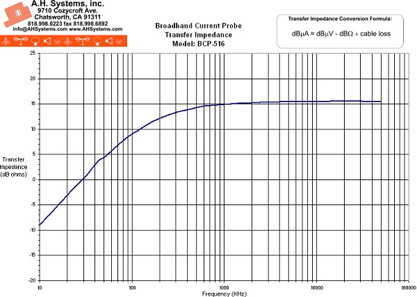 ������ ��������� BCP-516