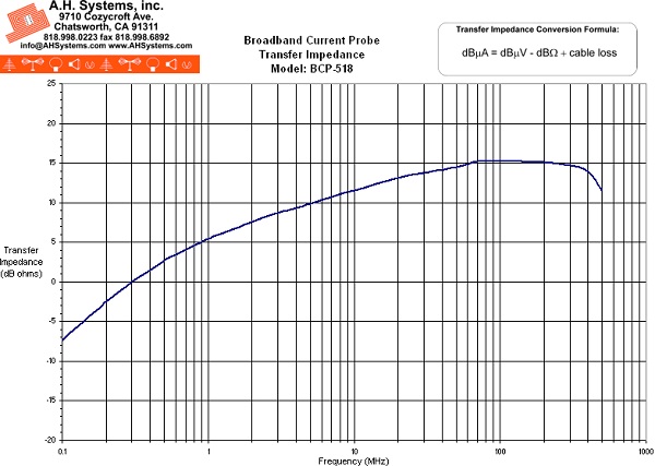 ������ ��������� BCP-518