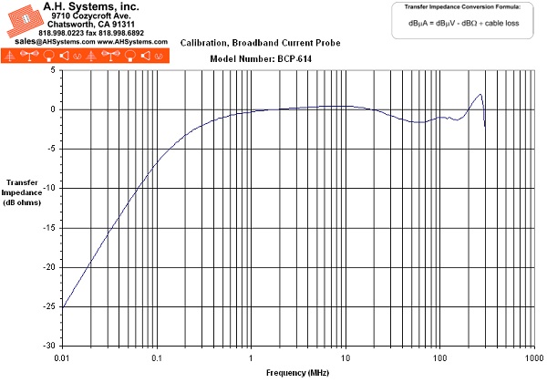 ������ ��������� BCP-614