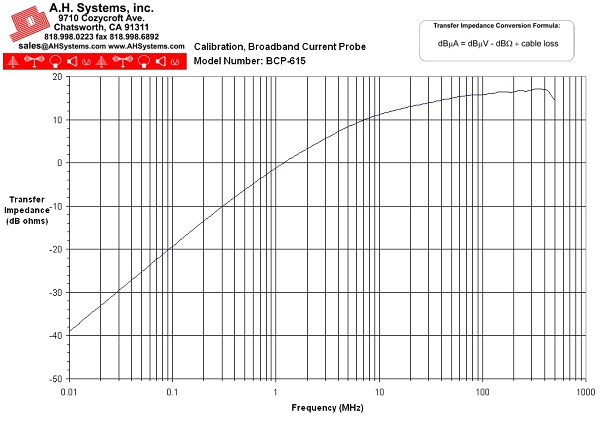 ������ ������ BCP-615