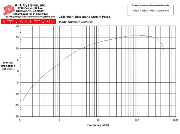 ������ ������ BCP-618