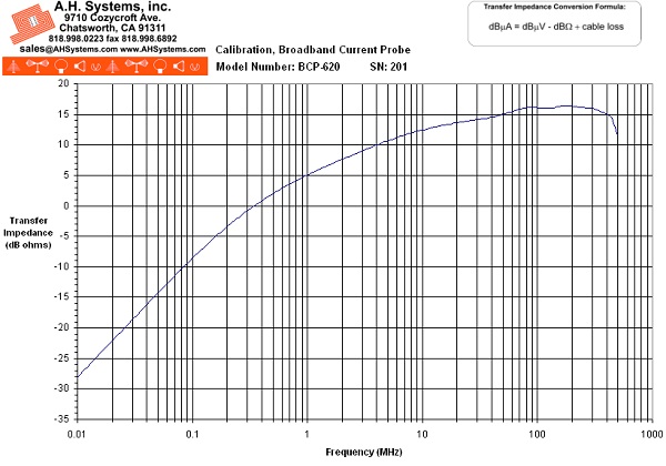 ������ ��������� BCP-620