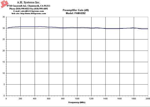 G PAM-0202
