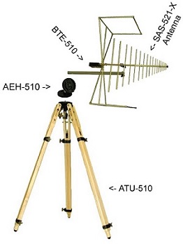 ������� SAS-521-2 � ����������������