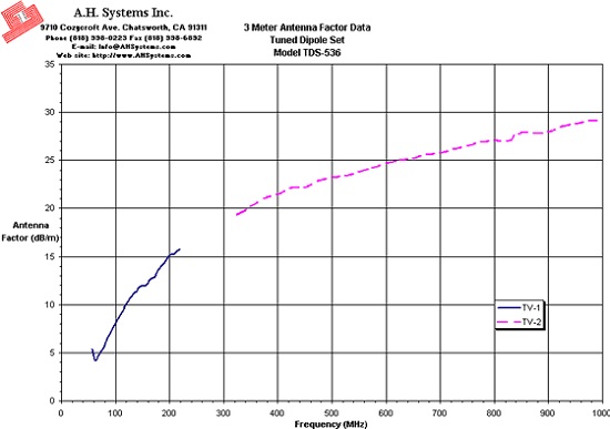 TV-1 AF TDS-536_3Meter