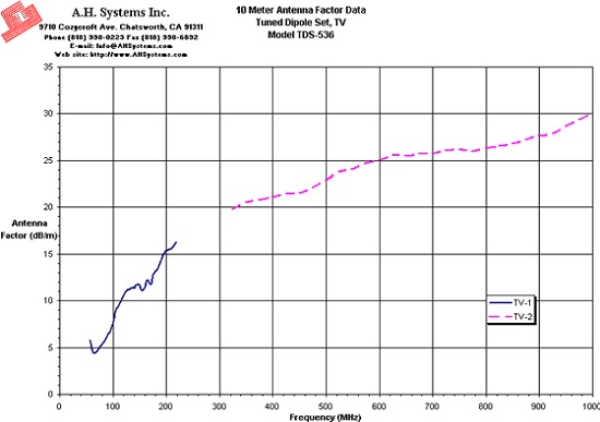 TV-1 AF TDS-536_10Meter