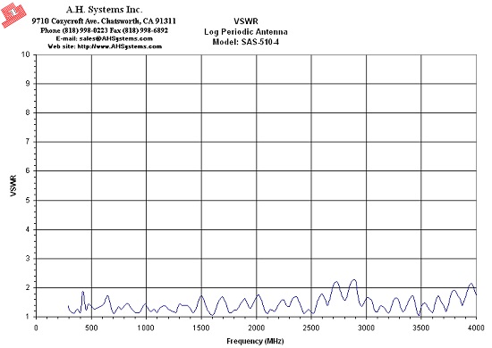 VSWR SAS-510-4