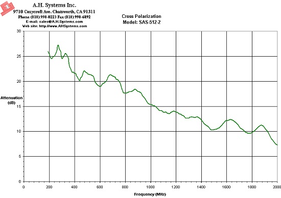 CP SAS-512-2