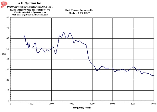 HP SAS-519-7