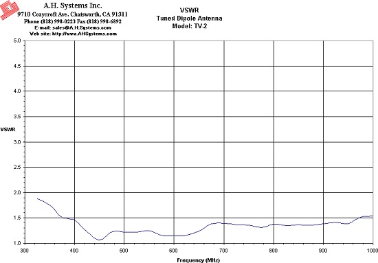 VSWR TV-2