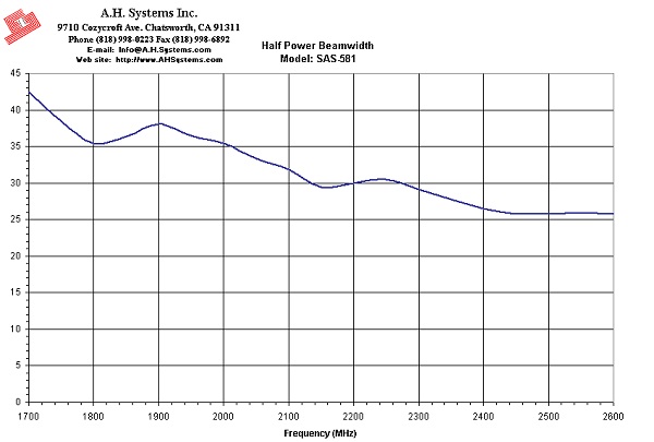 HP SAS-581