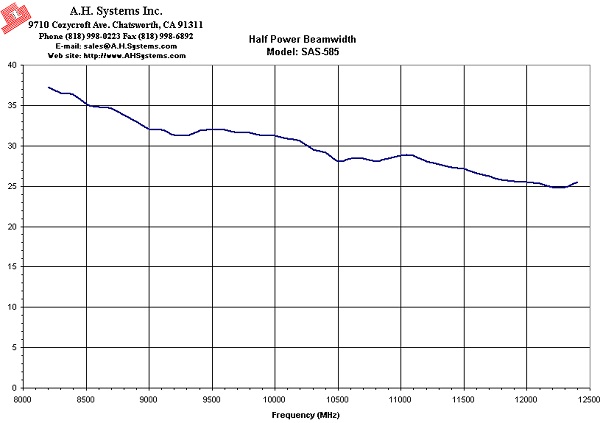 HP SAS-585