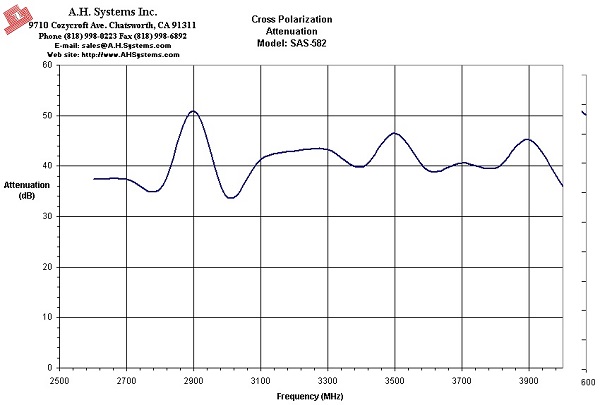 CP SAS-582