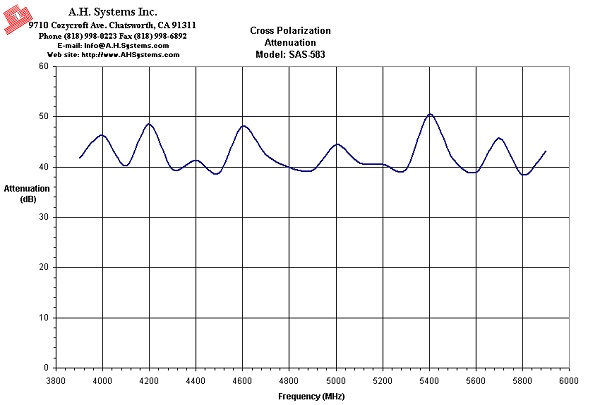 CP SAS-583