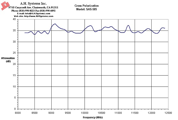 CP SAS-585