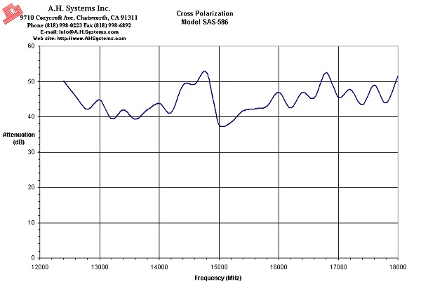 CP SAS-586