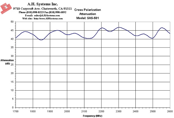 CP SAS-581